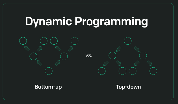 Dynamic Programming cover