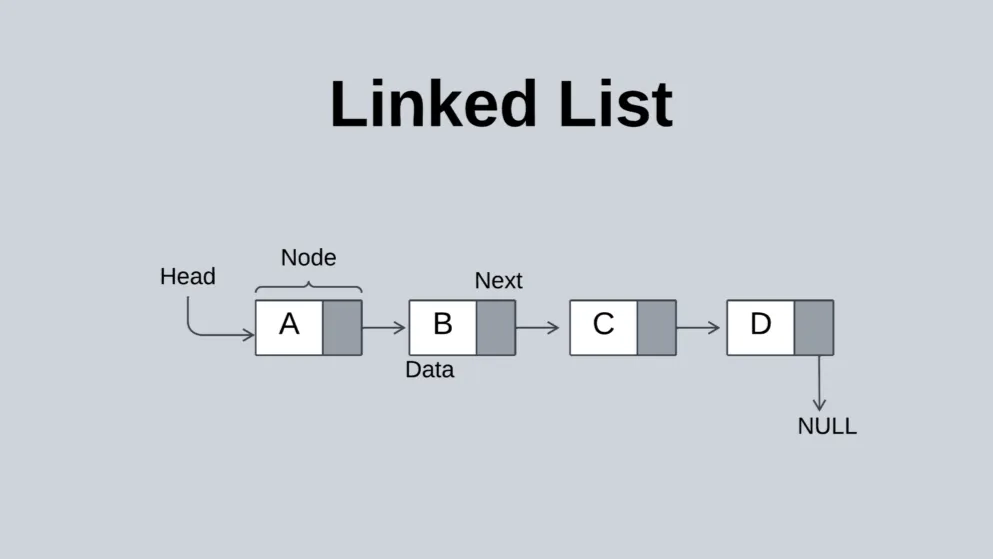 Linked List cover